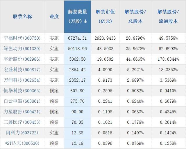 上证综合指数600608,大盘指数实时行情