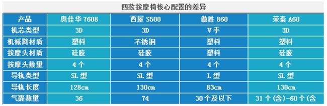 6d汽车坐垫是什么意思