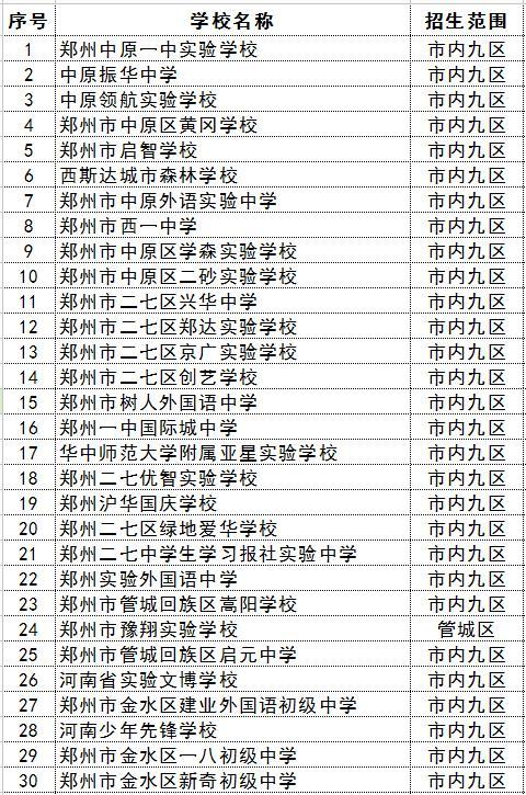 明日，郑州市区“小升初”报名开启！民办初中学校招生范围点此查看→