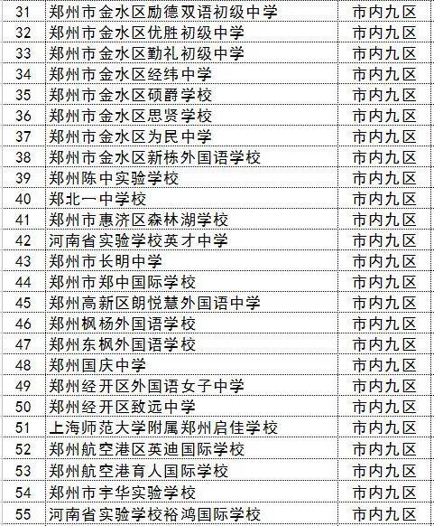 明日，郑州市区“小升初”报名开启！民办初中学校招生范围点此查看→