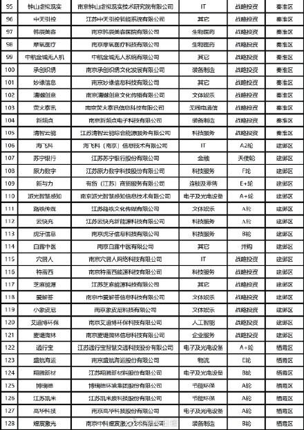 独角兽企业什么意思