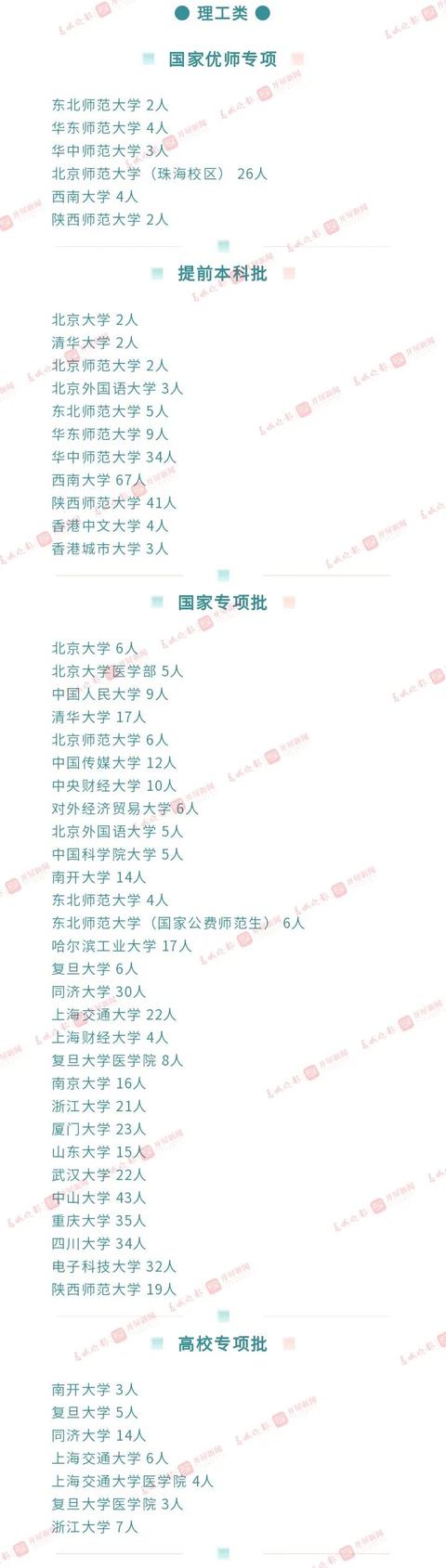 一本：文565、理520 二本：文500、理435 云南高考分数线公布 高考分数线 第8张