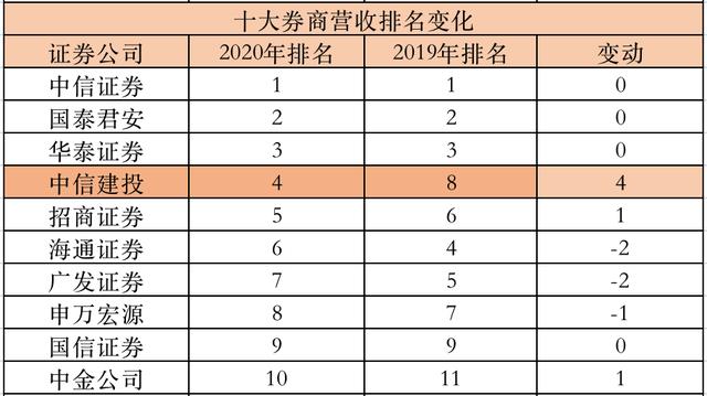 证券承销(证券承销的种类主要包括) 第1张