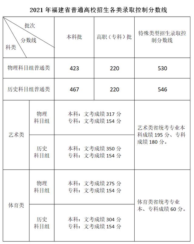 女生说548什么意思