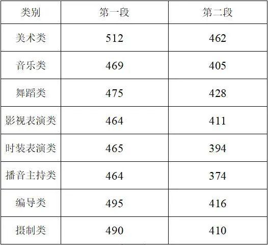 女生说548什么意思