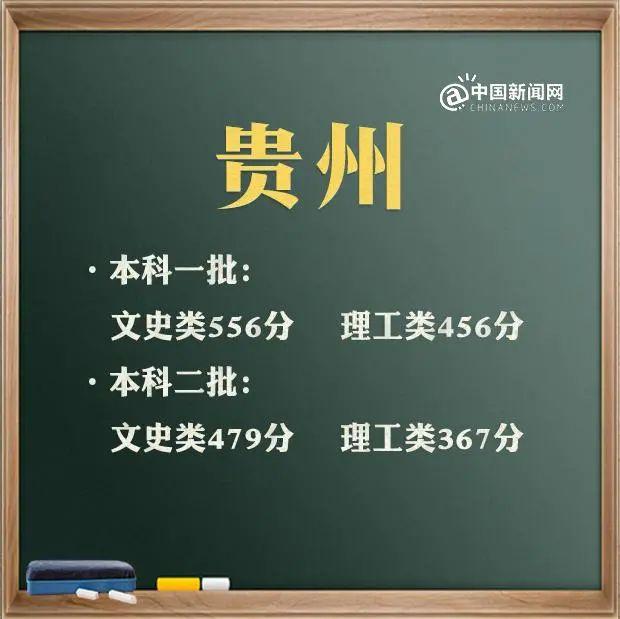 来了！31省区市2021年高考分数线