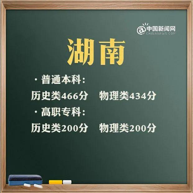 最全！31省区市2021年高考分数线完整版