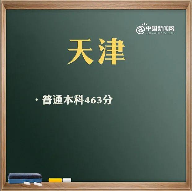 来了！31省区市2021年高考分数线 高考分数线 第18张