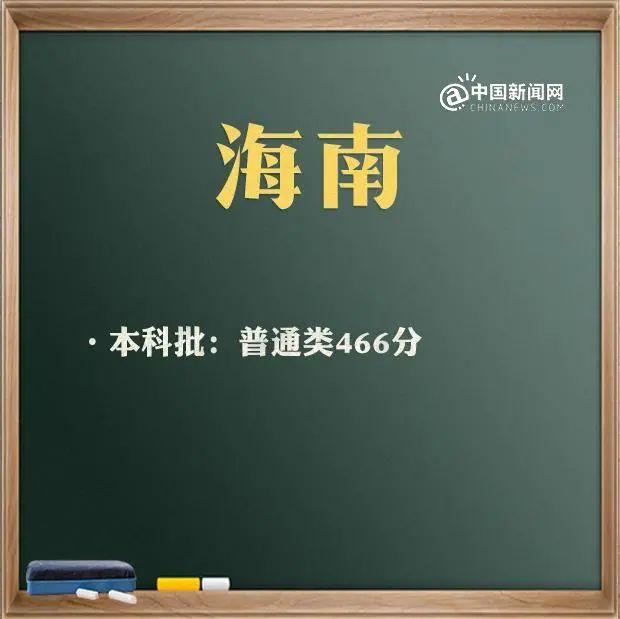 最全！31省区市2021年高考分数线完整版