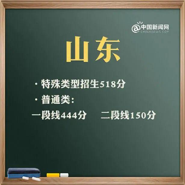 最全！31省区市2021年高考分数线完整版 高考分数线 第27张