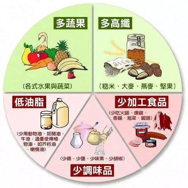 高血压，饭该怎么吃？