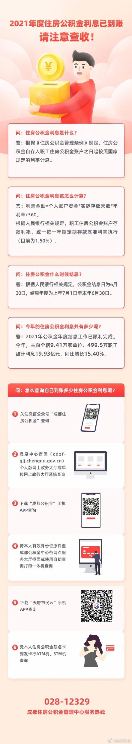 2021公积金年度结息「公积金贷款利率2021年」