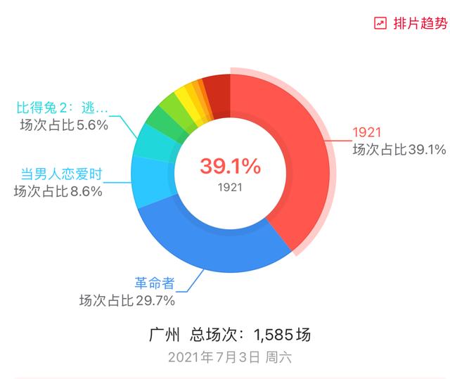 广州电影院