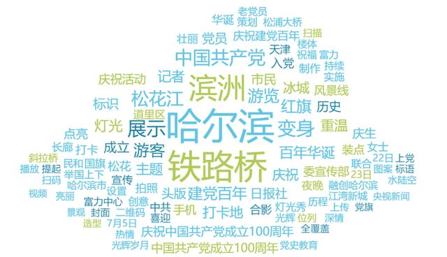 哈尔滨桥 哈尔滨桥