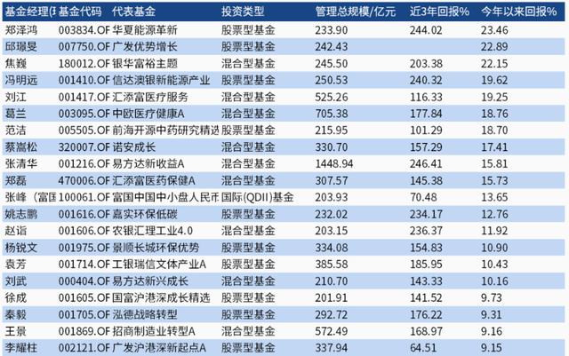 股票app排行榜前十名 股票app排行榜前十名