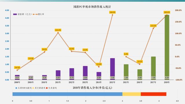 为什么没有国产《帝国时代》？