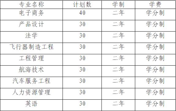 山东交通学院官网