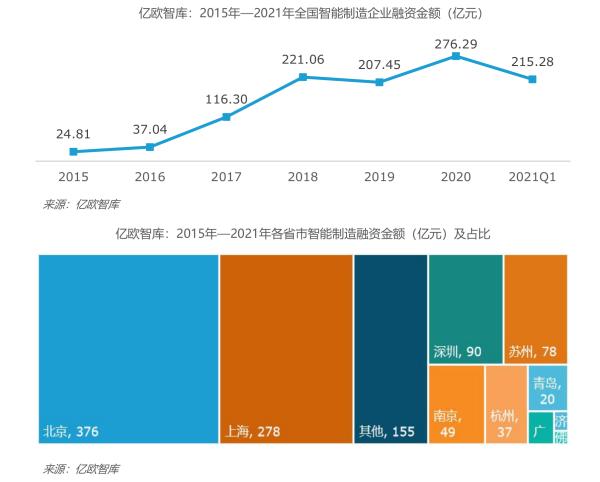 专访亿欧王彬：中国智能制造，“一米宽百米深”将是趋势-第4张图片-9158手机教程网