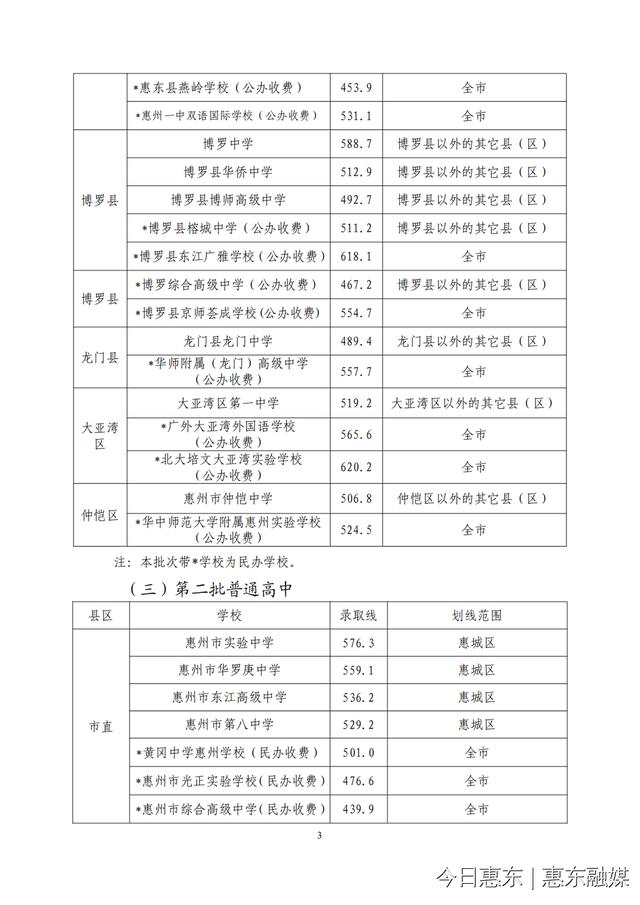 惠东中学