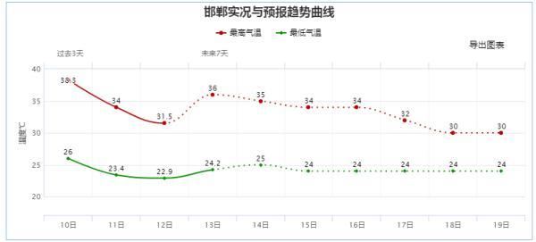 衡水正规皮带真空过滤机厂家