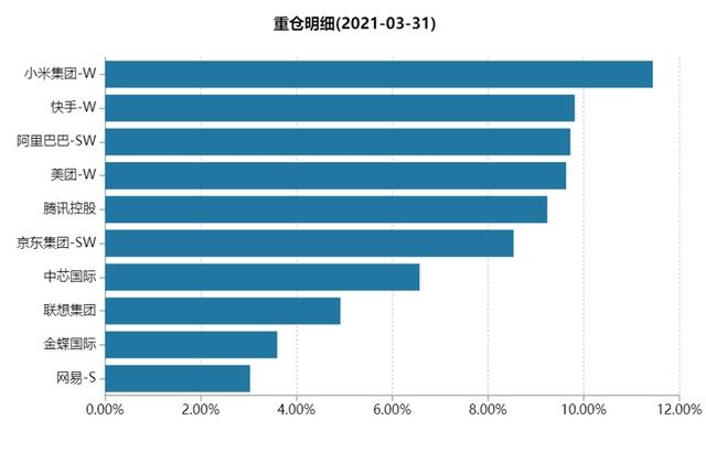 A股“硬科技”当道！“银地保”成过去式？如何追逐风口基金？硬核选基-第8张图片-9158手机教程网