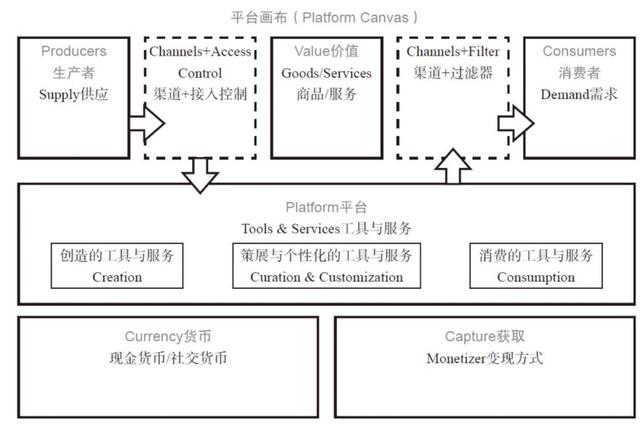 平台是什么意思