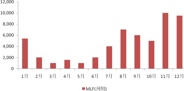 8月资金缺口「现金流缺口」