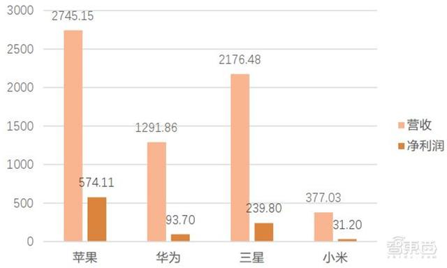 电子行业分析师内部资料！一文看尽芯片等六大板块干货 | 智东西内参