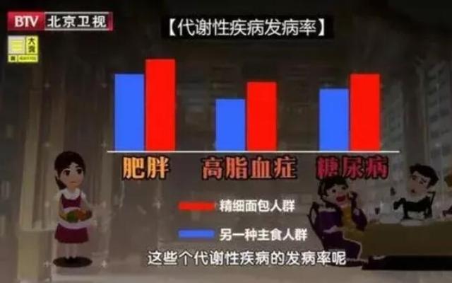 只吃精白米面，有什么健康风险？