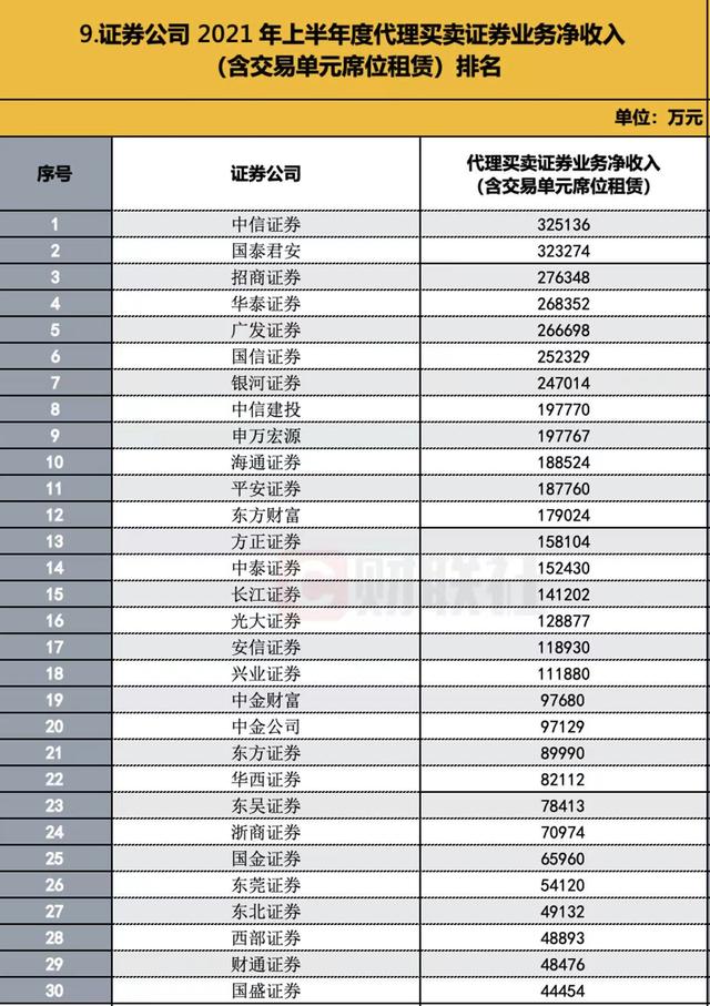 证券公司排名 证券公司排名