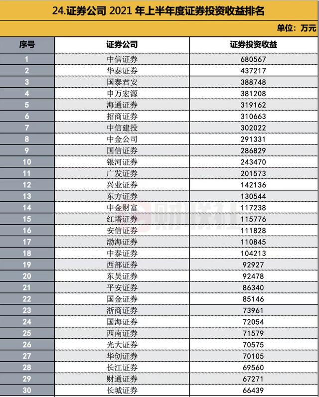 证券公司排名 证券公司排名