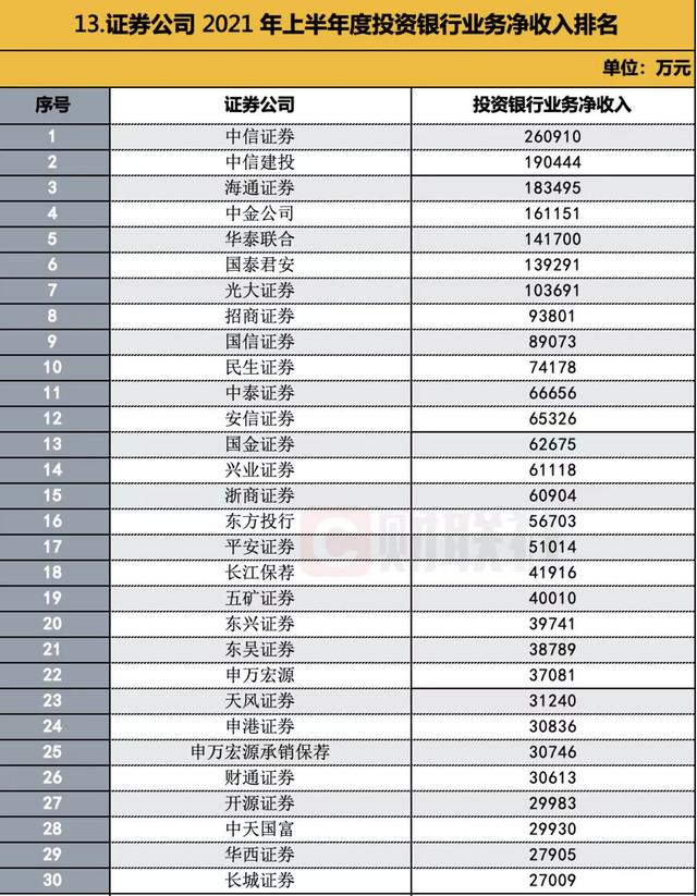 证券公司排名 证券公司排名