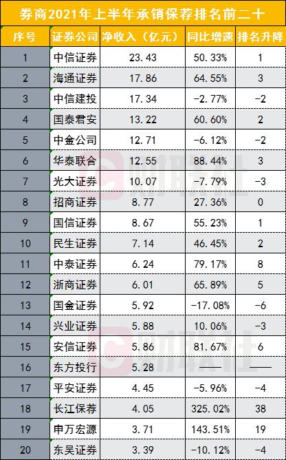 证券投资公司