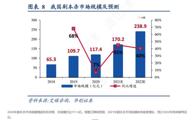 剧本杀什么意思