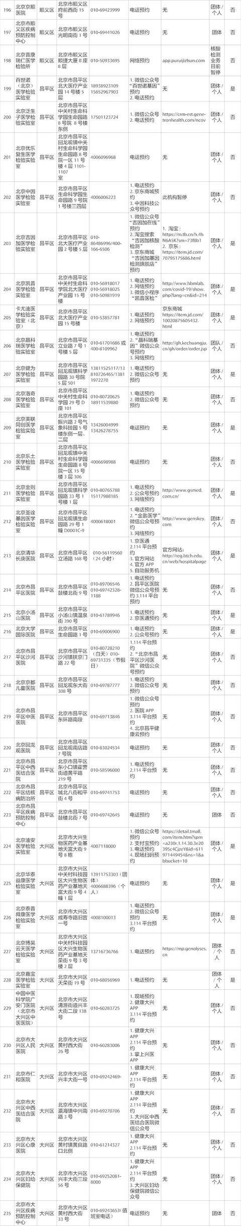 手把手教您“健康宝”预约核酸检测，附最新最全机构名单