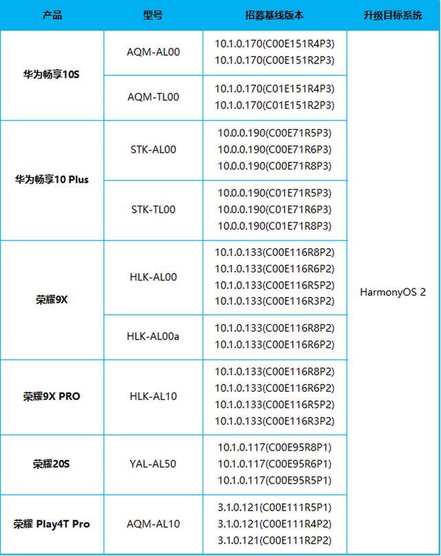 華為暢享10S/榮耀9X等開啟HarmonyOS 2內測招募