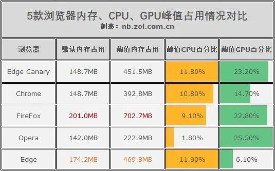 今日熱點 | 搭載M1X芯片！蘋果下半年將推2款MacBook Pro