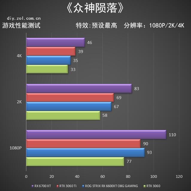 華碩ROG STRIX RX 6600XT首測 小身材大信仰