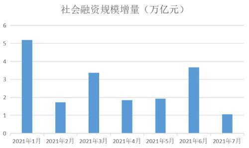 中国居民贷款