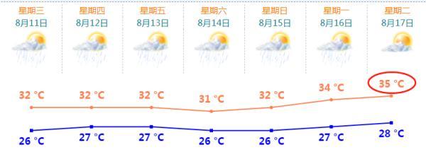 汽车空调不制冷的原因和处理方法(汽车空调不制冷是怎么回事)