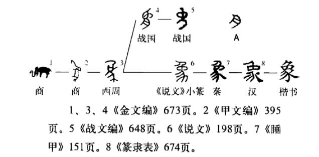 丈的部首