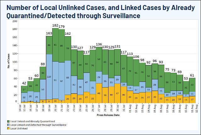 放棄“清零”後，新加坡邁出“與病毒共存”第一步