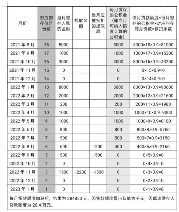 成都 公积金 调整「成都公积金10月1日新政」