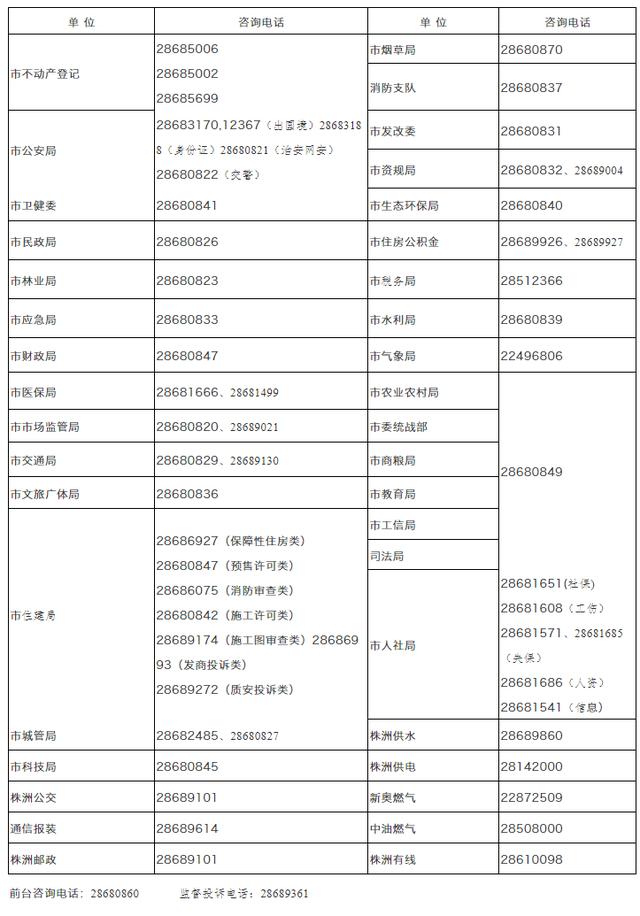 株洲市民中心恢复开放「株洲市民中心哪些业务」