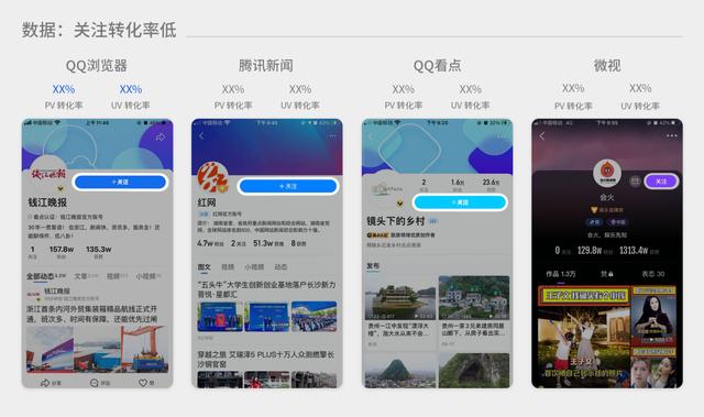 信息流产品个人资料卡如何设计？腾讯产品的这些思路供你参考
