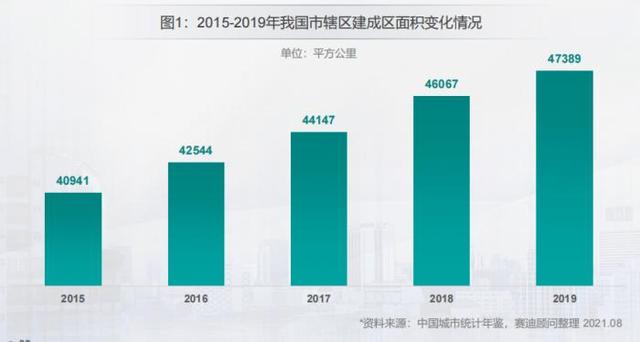 全国百强区