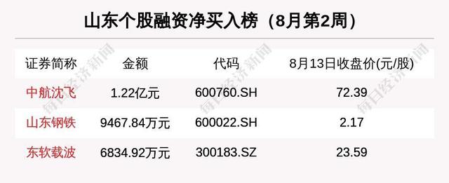 东软载波股票(300183东软载波股票股吧)