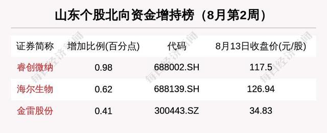 东软载波股票(300183东软载波股票股吧) 第4张
