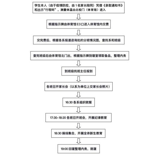 管制学校怎么收费(有没有管制学校)(图2)