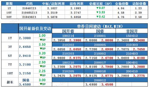 债券市场回暖「资金面」